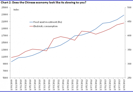 Graph for Construction upswing builds our mining boom